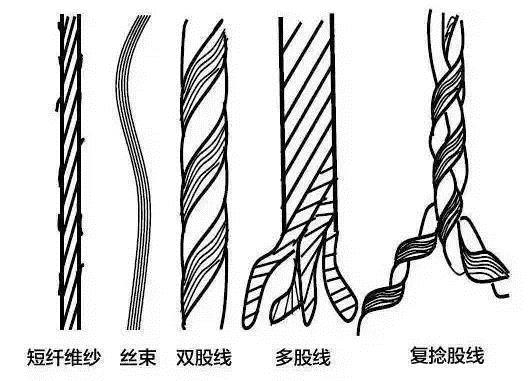 刺繡用的紗、線有什么區(qū)別